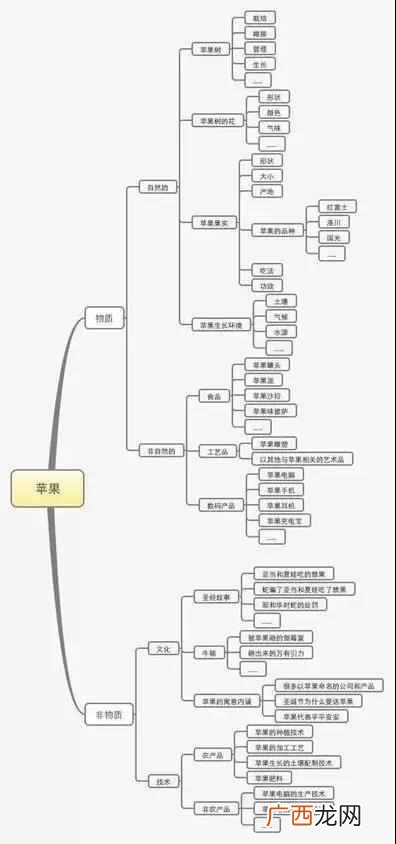 分享一个平台的运营思路 运营思路怎么写