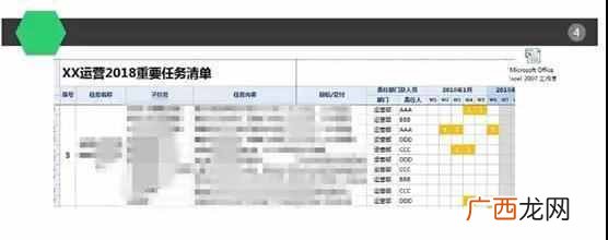 分享一个平台的运营思路 运营思路怎么写