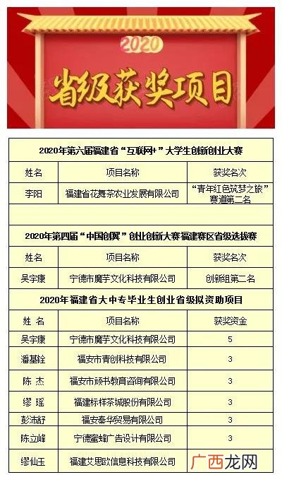 未来有潜力的创业项目 在福安创业怎么寻找商机