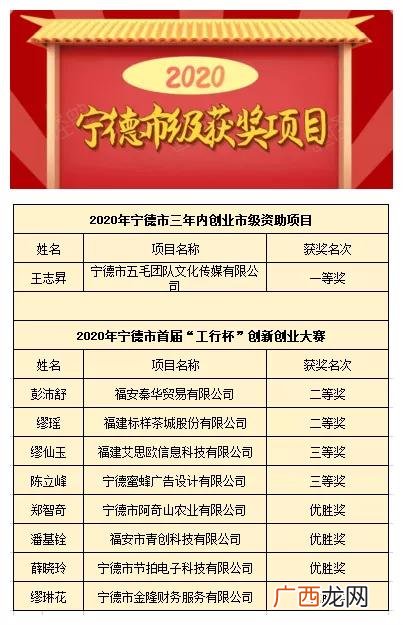 未来有潜力的创业项目 在福安创业怎么寻找商机
