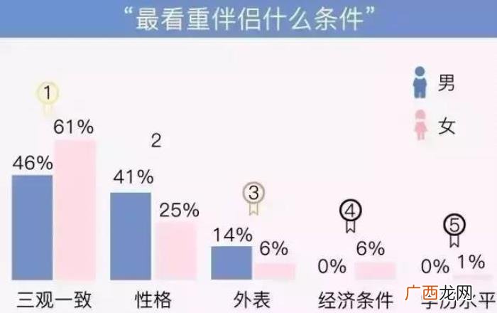 情侣三观不合该分手吗，我们三观不合是我听过最大的谎言