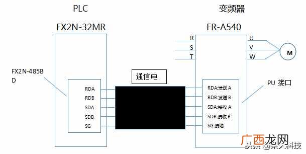 图解rs485接线方法及注意事项 rs485接线示意图