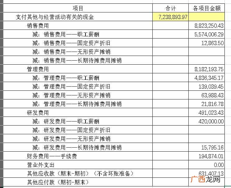 现金流量表应用的公式大全 2020年现金流量表的编制公式
