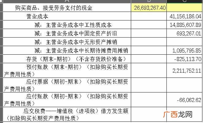 现金流量表应用的公式大全 2020年现金流量表的编制公式