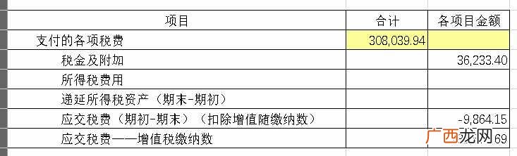 现金流量表应用的公式大全 2020年现金流量表的编制公式