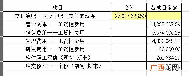 现金流量表应用的公式大全 2020年现金流量表的编制公式
