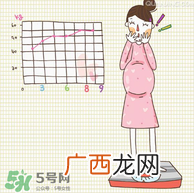 孕妇能染头发吗？孕妇染头发可以吗？