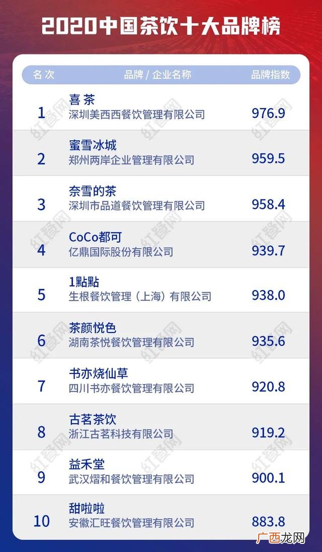 全国最火小吃排行榜 全国加盟店排行榜品牌小吃