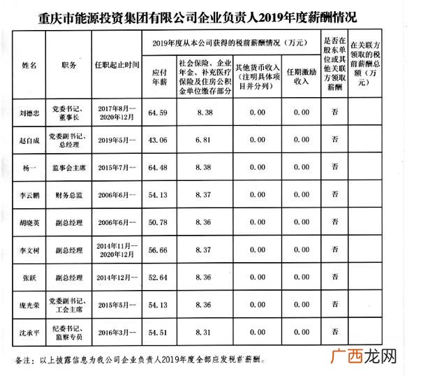 重庆园林公司10强有哪些 重庆园林国企