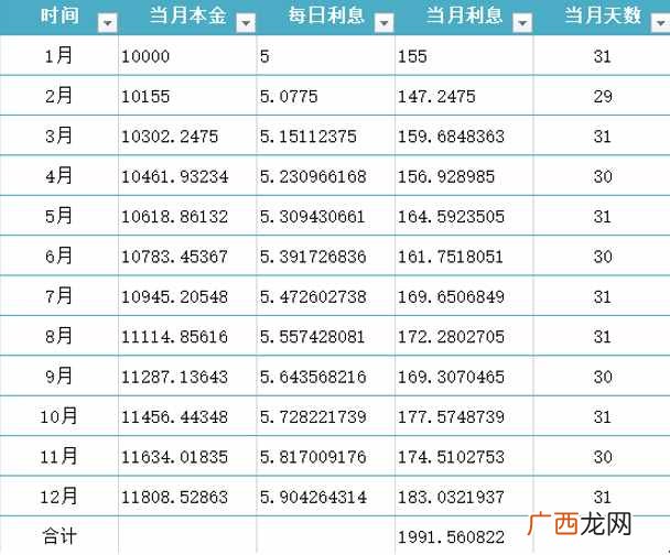 最热门的4种借款平台利率对比分析 怎么借钱利息最低