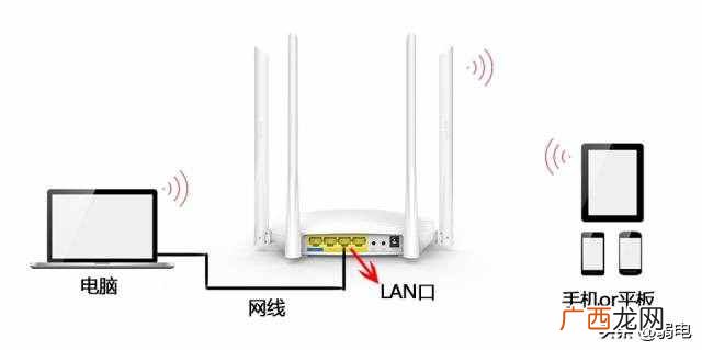 手把手教你设置无线路由器 一条宽带装2个无线步骤路由器设置