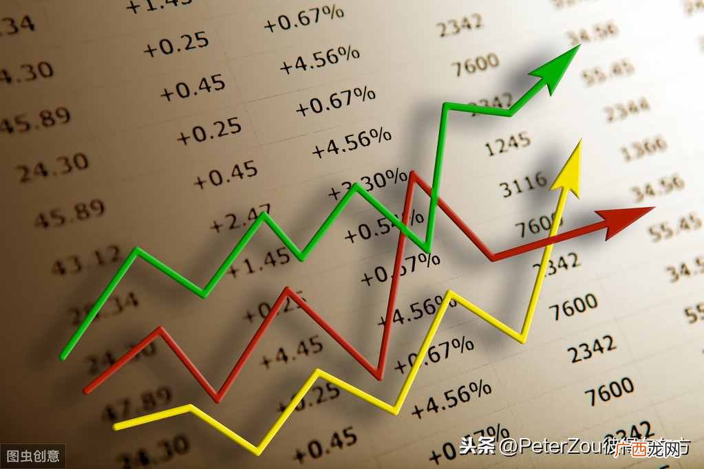 实例详解两者间的区别 同比增长和环比增长是什么意思