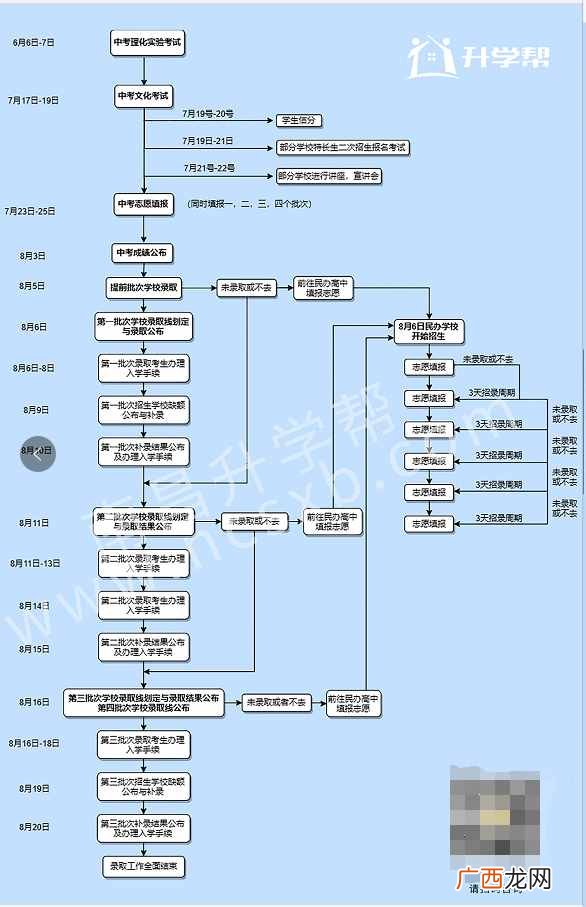 图解南昌各学校录取分数线 南昌2020中考分数线是多少