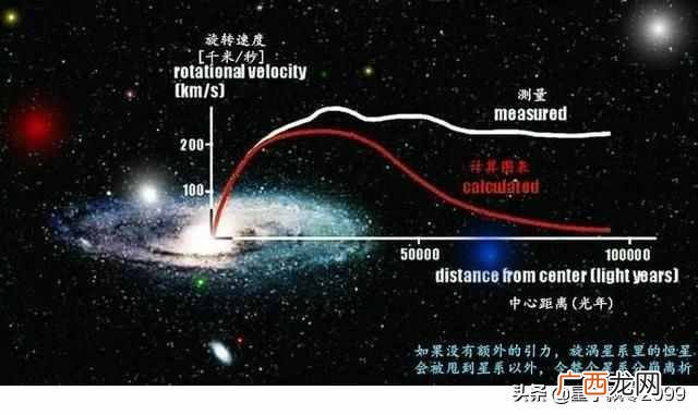 深入解说两者间区别 反物质暗物质区别