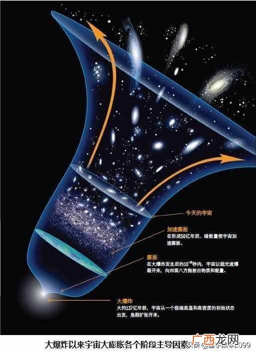 深入解说两者间区别 反物质暗物质区别