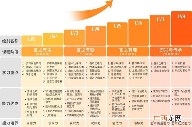 线上教育培训加盟,教育免费加盟项目