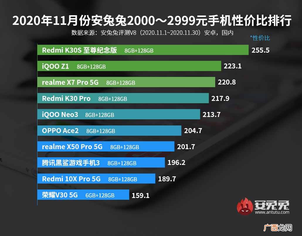 口碑最高的10款手机  2千元智能机性价比排行