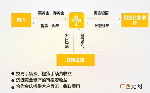 投资理财 北京创业优选