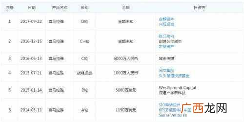喜马拉雅回应融资好不好（喜马拉雅回应融资及