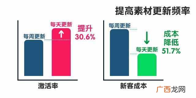 电子商务营销推广模式 电商怎么做营销推广
