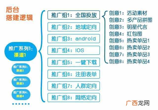 电子商务营销推广模式 电商怎么做营销推广