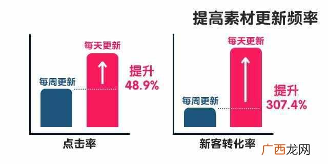 电子商务营销推广模式 电商怎么做营销推广