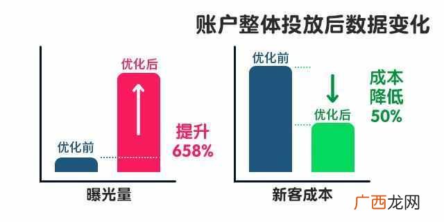 电子商务营销推广模式 电商怎么做营销推广