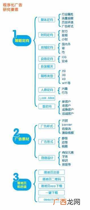 电子商务营销推广模式 电商怎么做营销推广