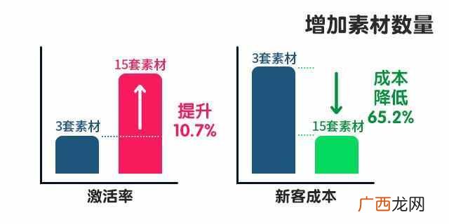 电子商务营销推广模式 电商怎么做营销推广