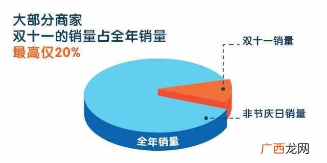 电子商务营销推广模式 电商怎么做营销推广