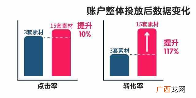 电子商务营销推广模式 电商怎么做营销推广