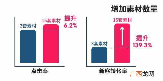 电子商务营销推广模式 电商怎么做营销推广