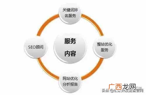 十年SEO优化实战经验 企业网站seo怎么做