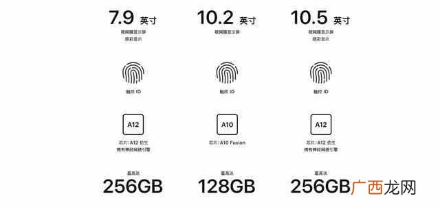 ipad最新款是什么型号(2019最新苹果平板电脑大全