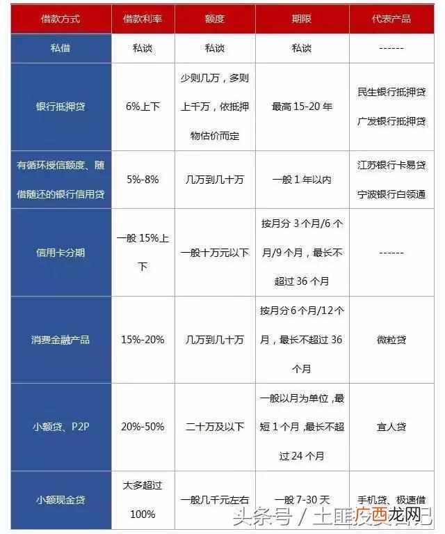 急用钱宝app官方下载 急需用钱怎么办