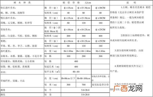 陕西省西安市长庆兴隆园医院 西安市园林设计园