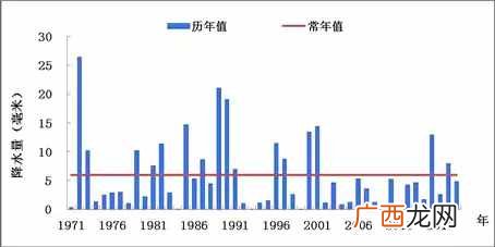 浅谈大连史上最低温 大连历史最冷多少度