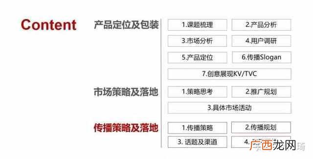 推广策划案怎么写（史上最全最详细的APP运营推