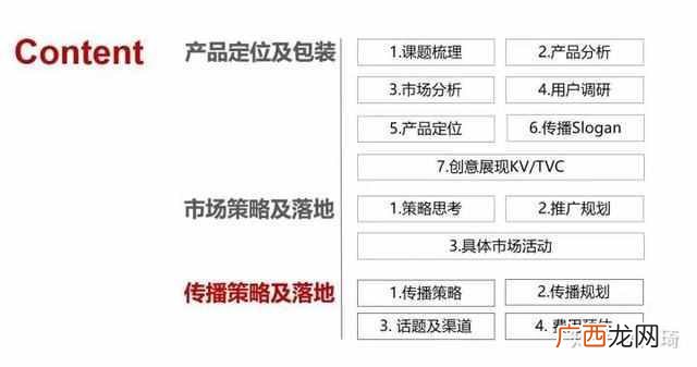 推广策划案怎么写（史上最全最详细的APP运营推