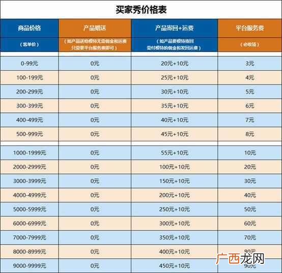 免费网拍模特平台 怎么做淘宝买家秀兼职