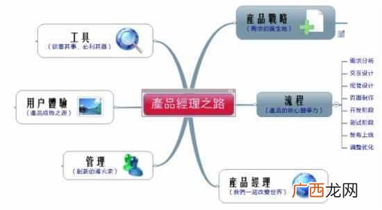 网站策划技巧是什么（关于网站建设的10个策划小