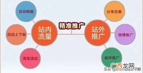电商运营基本知识（盘点:电商运营不得不懂的