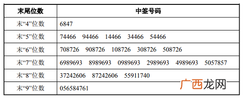 汇创达300909中签号查询-汇创达中签号出炉