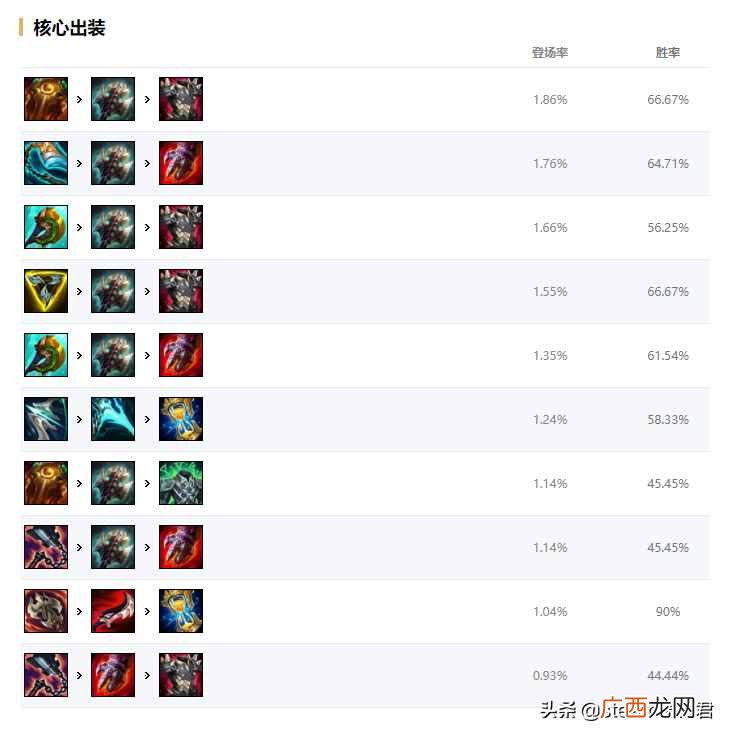 小白必看lol狼人玩法大全 lol狼人出装顺序详解