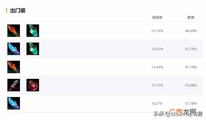 小白必看lol狼人玩法大全 lol狼人出装顺序详解