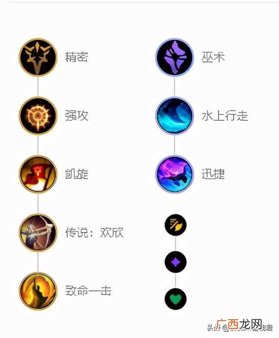 小白必看lol狼人玩法大全 lol狼人出装顺序详解