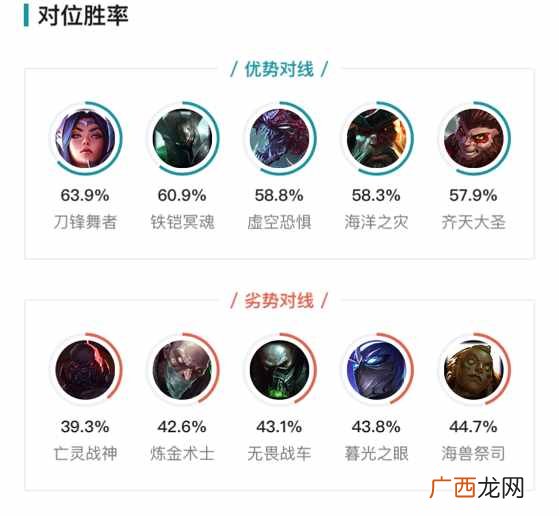 解密狼人最强玩法及出装顺序 英雄联盟狼人出装符文天赋