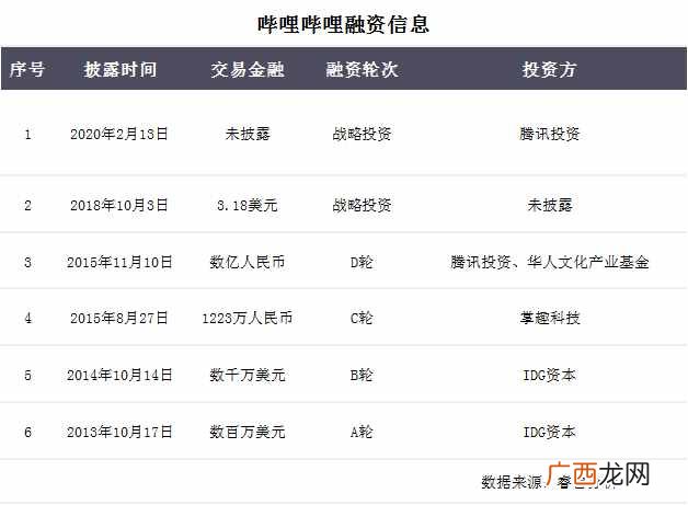 附b站直播盈利模式 新手b站直播怎么赚钱