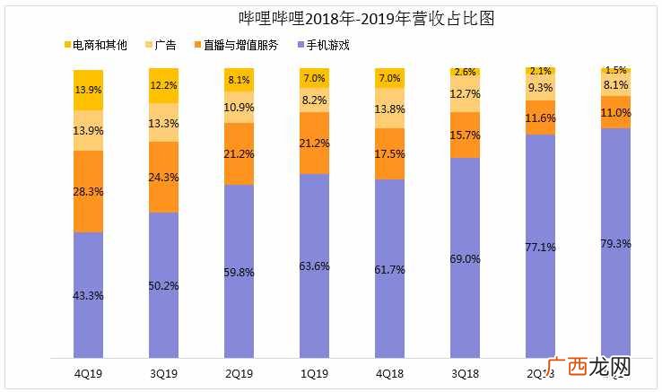 附b站直播盈利模式 新手b站直播怎么赚钱