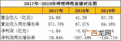 附b站直播盈利模式 新手b站直播怎么赚钱